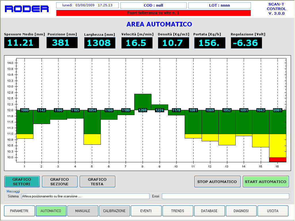 Sistemi di misura per il controllo di spessore, larghezza e profilo trasversale di nastri e pannelli