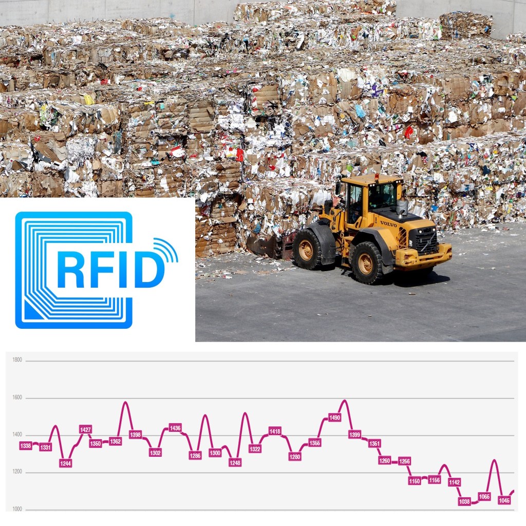 Magazzino rfid balle di carta da macero