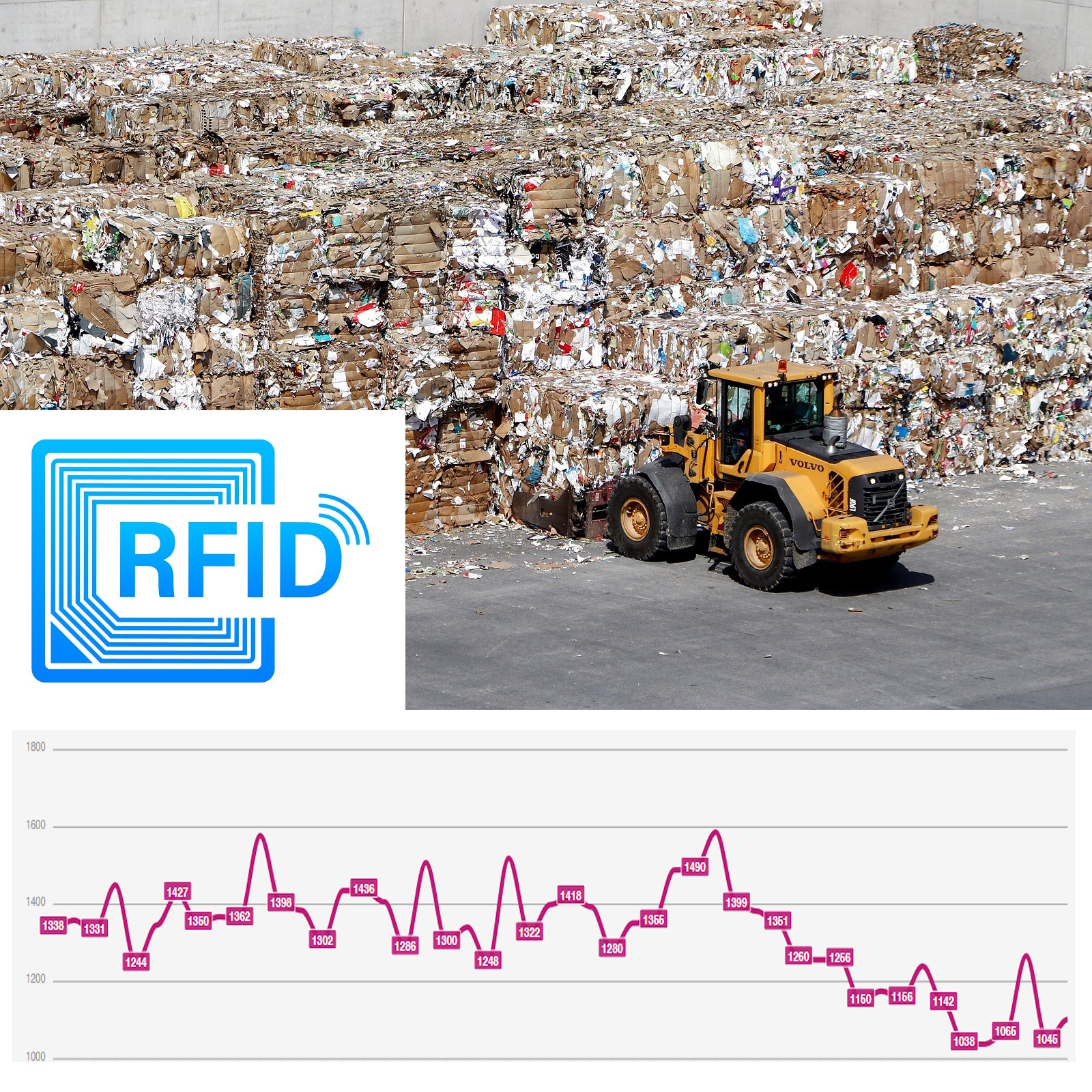 A hulladékpapír bálák RFID nyomon követhetősége